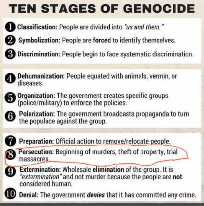 10 Stages of Genocide.jpg